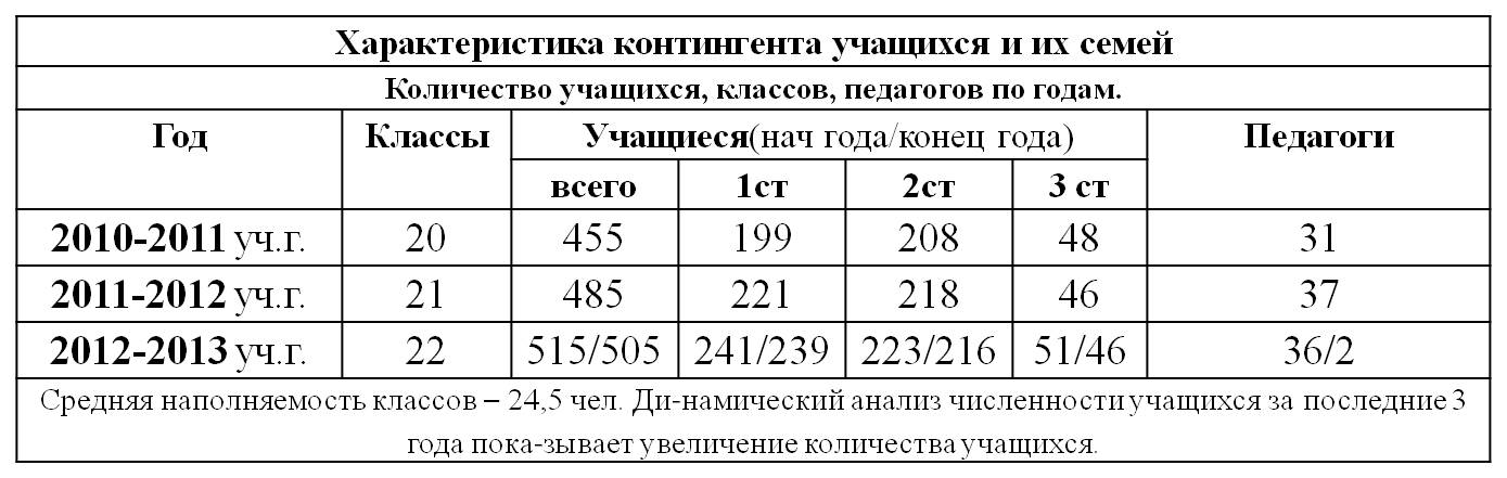 Контингент